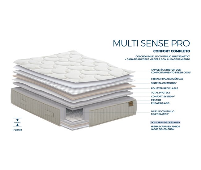 Conforama Pack MULTI SENSE PRO Muelles Blanco FLEX 90x190cm