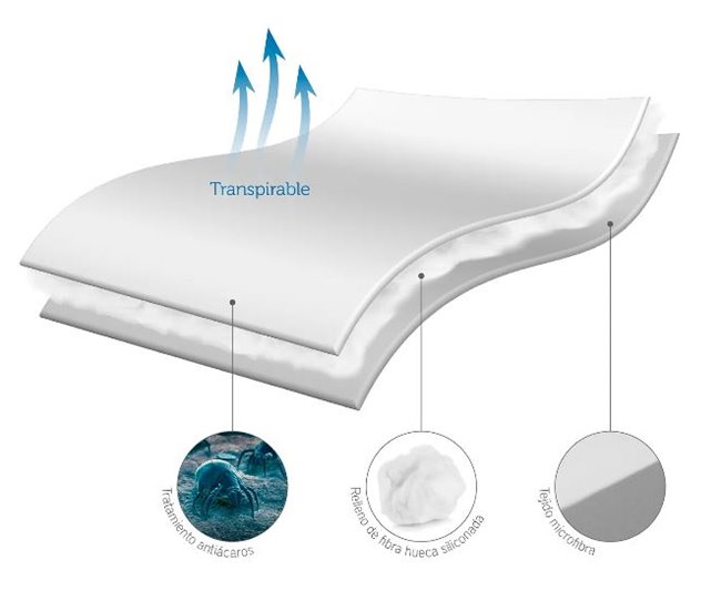 Conforama Protector De Colchón Acolchado ANTIÁCAROS