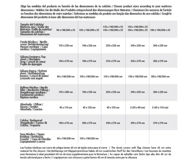 Conforama Relleno Nórdico Naturals Blanco Cama De 90 (150 X 220 Cm)