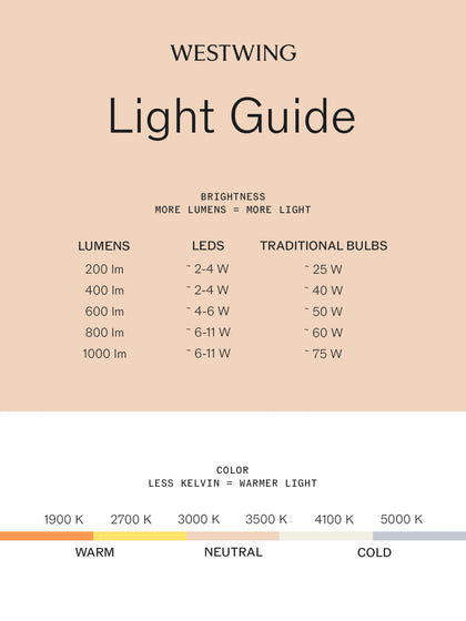 Westwing Lámpara De Techo LED Trimle