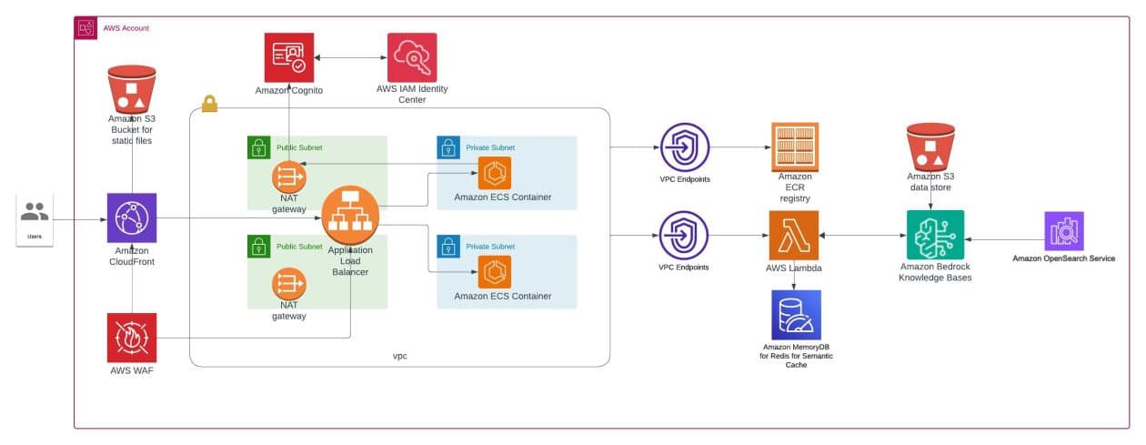 Mimub De la Idea a la Realidad: Del RAG a la Producción