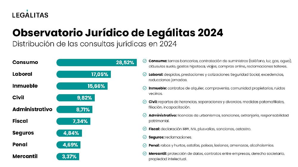 Mimub Desafíos Legales en 2024: Hipotecas Alquileres y Derechos Laborales