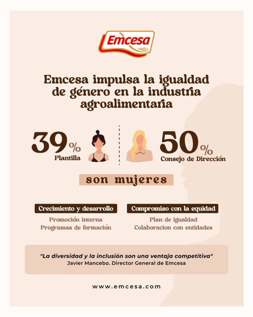 Mimub Emcesa Promueve la Igualdad de Género en el Sector Agroalimentario