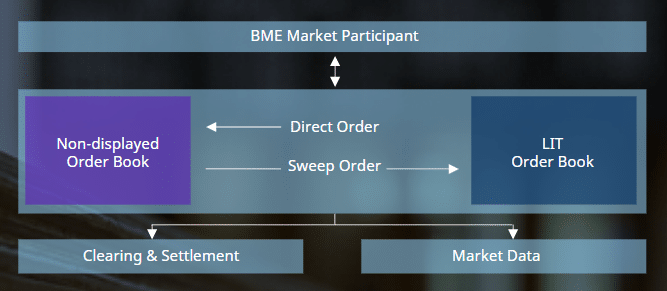 Mimub Innovador Anuncio De BME: SpainAtMid Revoluciona La Renta Variable Española