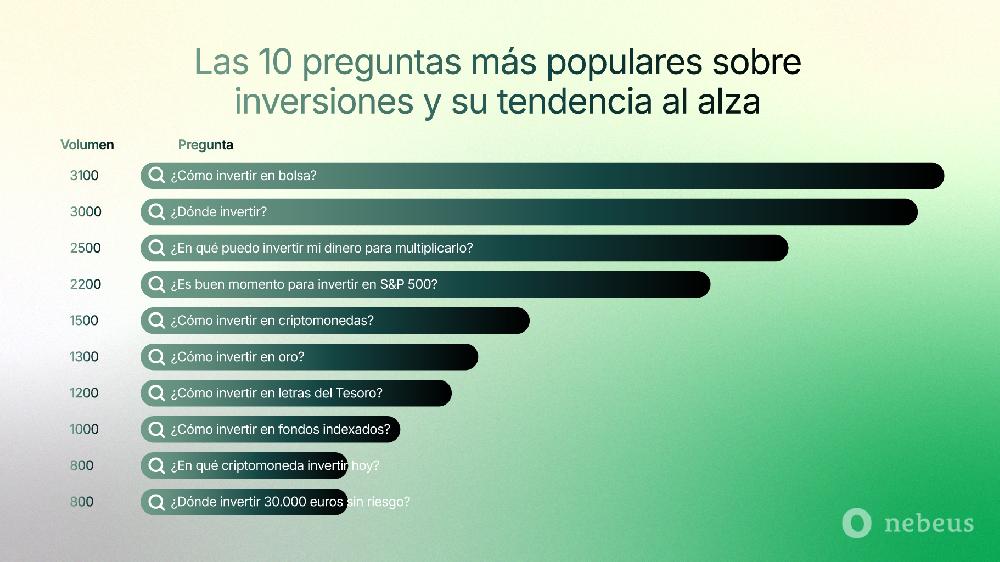 Mimub Nebeus Revela Las Claves De Las Tendencias Económicas Para España En 2025