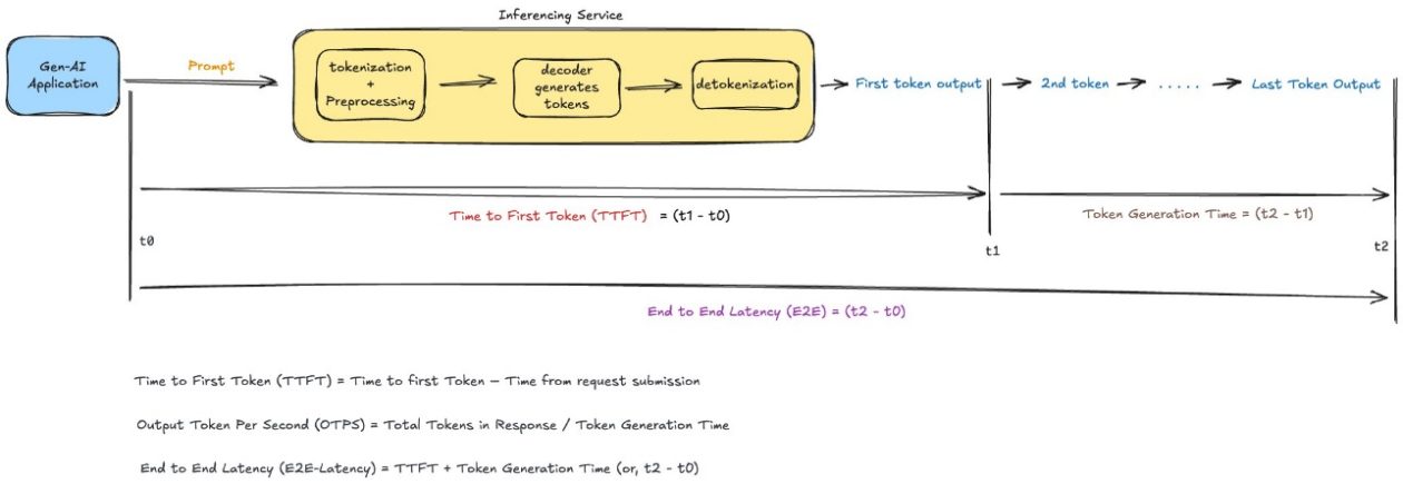 Mimub Optimización de la Responsividad en IA: Guía Práctica para Inferencias Rápidas en Amazon Bedrock