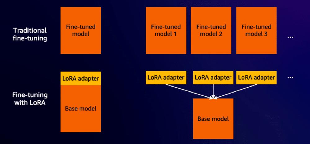 Mimub Optimización Rentable de Modelos SDXL con Alojamiento en AWS Inferentia2