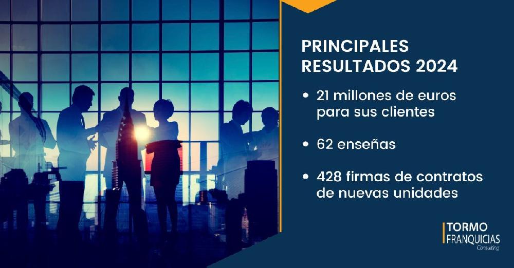 Mimub Tormo Franquicias Gestiona Inversión Millonaria en Expansión de Marcas Franquiciadoras